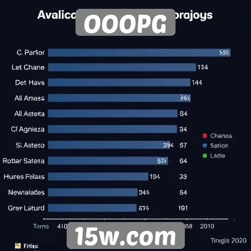 Avaliação dos jogos mais populares no OOOPG